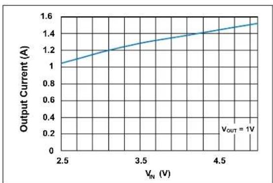 Microchip MIC33M650 - TYPICAL CHARACTERISTIC CURVES - 9