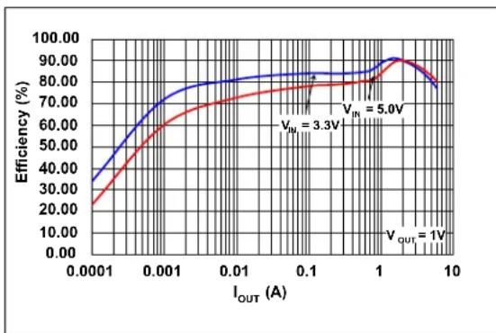 Microchip MIC33M650 - TYPICAL CHARACTERISTIC CURVES - 6