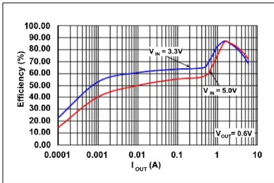 Microchip MIC33M650 - TYPICAL CHARACTERISTIC CURVES - 4