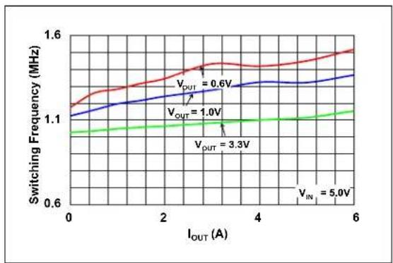 Microchip MIC33M650 - TYPICAL CHARACTERISTIC CURVES - 10