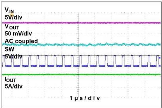 Microchip MIC33M650 - TYPICAL CHARACTERISTIC CURVES - 20