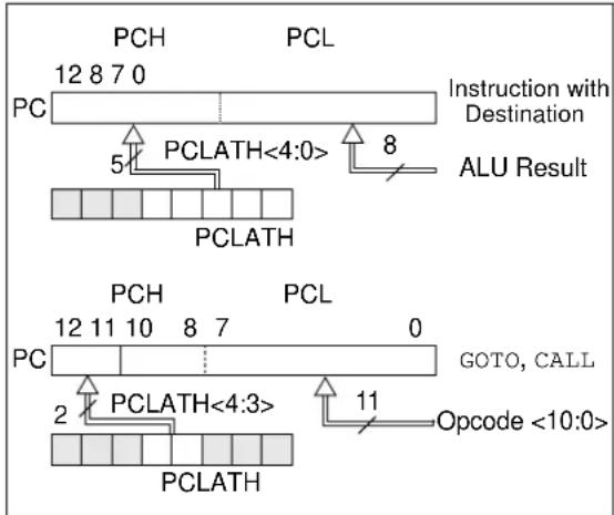 Microchip MCP19119 - PCL and PCLATH - 1