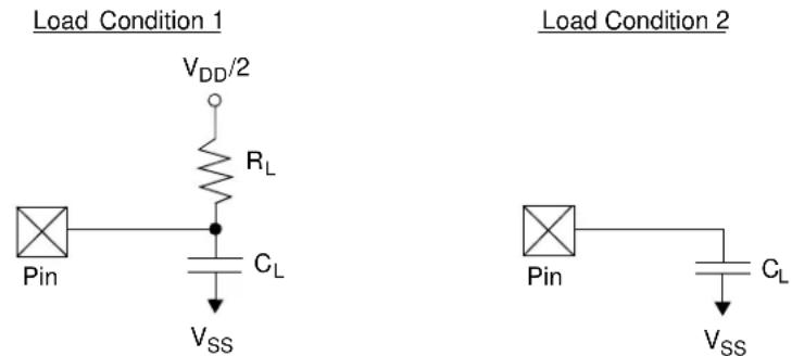 Microchip MCP19119 - Timing Parameter Symbology - 1