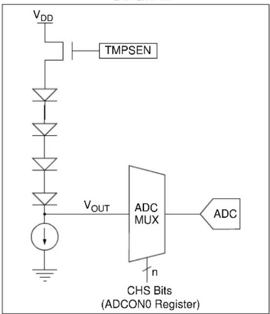 Microchip MCP19119 - Circuit Operation - 1
