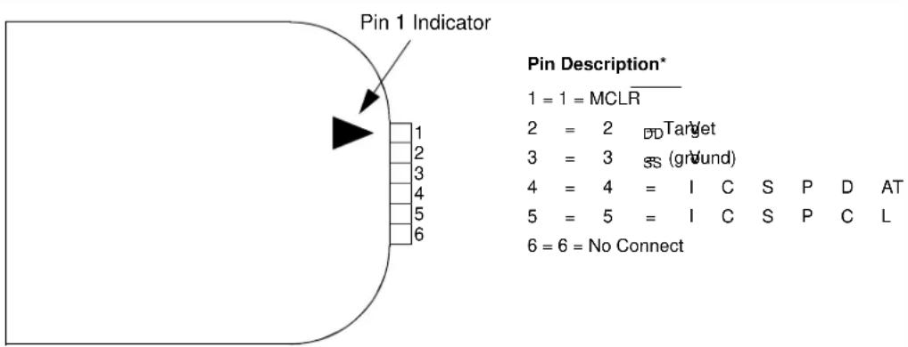 Microchip MCP19119 - Common Programming Interfaces - 2