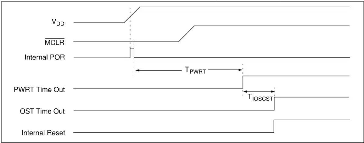 Microchip MCP19119 - POWER CONTROL (PCON) REGISTER - 1