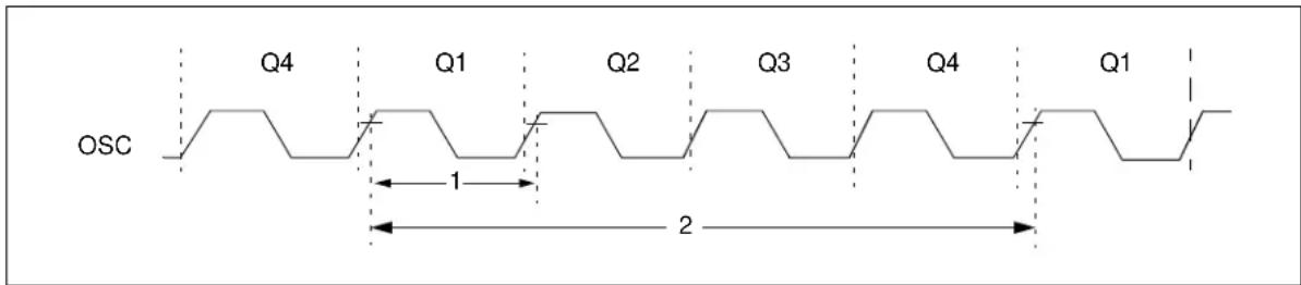 Microchip MCP19119 - AC Characteristics: MCP19118/19 (Industrial, Extended) - 1