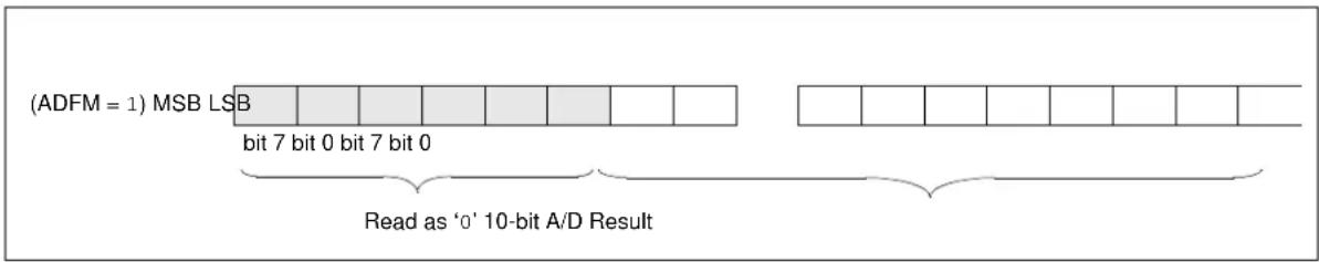 Microchip MCP19119 - RESULT FORMATTING - 1