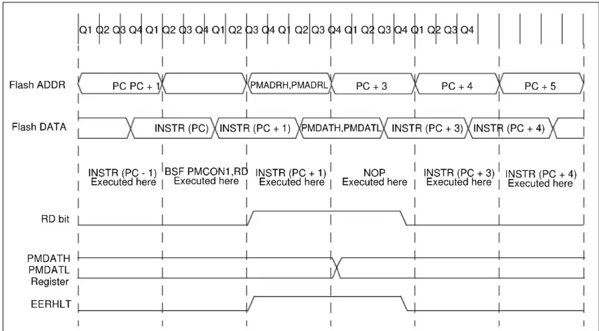 Microchip MCP19119 - READING THE FLASH PROGRAM MEMORY - 1