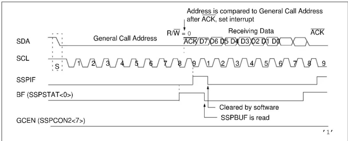 Microchip MCP19119 - GENERAL CALL ADDRESS SUPPORT - 1