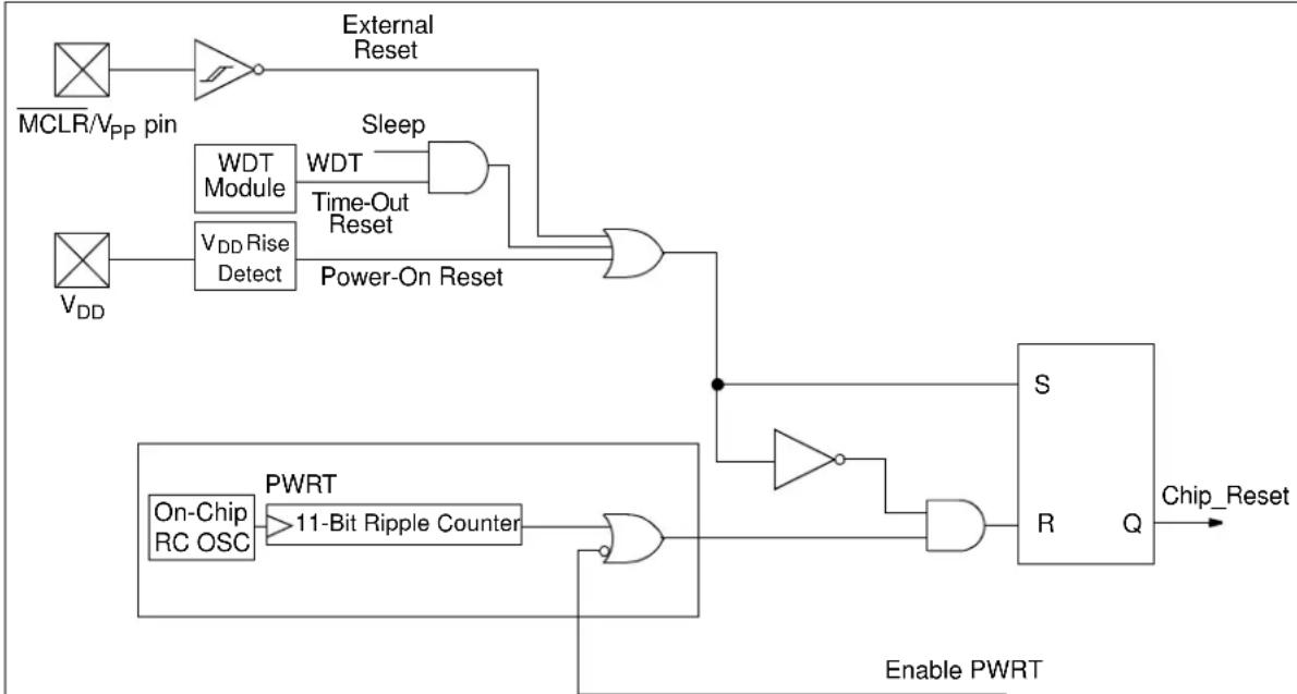 Microchip MCP19119 - RESETS - 1
