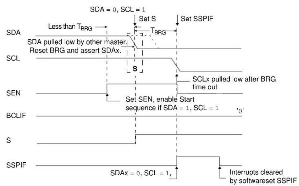 Microchip MCP19119 - Bus Collision During a Start Condition - 3