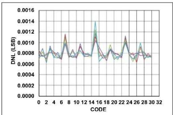 Microchip MCP19119 - TYPICAL PERFORMANCE CURVES - 4