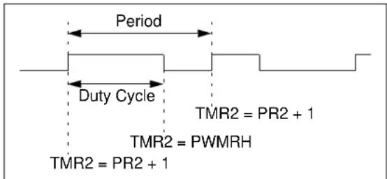 Microchip MCP19119 - EQUATION 26-2: - 2