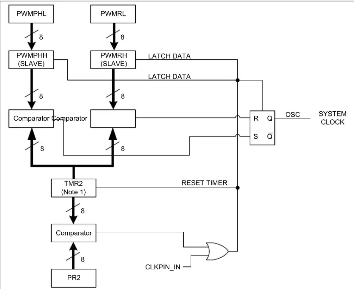 Microchip MCP19119 - EQUATION 26-2: - 1