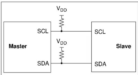 Microchip MCP19119 - I ^2 C MODE OVERVIEW - 1