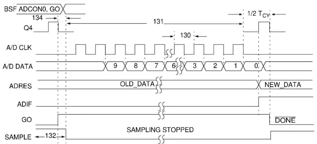 Microchip MCP19119 - AC Characteristics: MCP19118/19 (Industrial, Extended) - 6