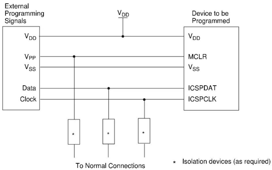 Microchip MCP19119 - Common Programming Interfaces - 3