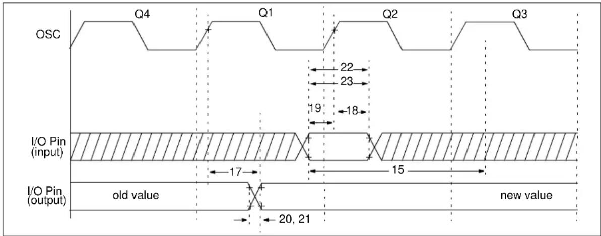 Microchip MCP19119 - AC Characteristics: MCP19118/19 (Industrial, Extended) - 2
