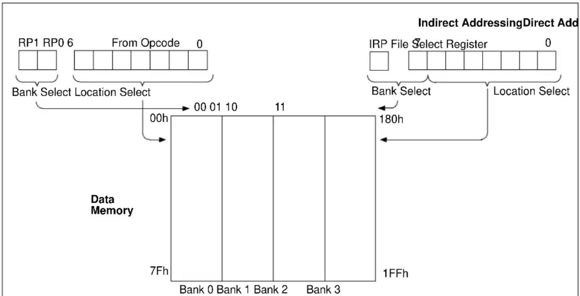 Microchip MCP19119 - EXAMPLE 11-2: INDIRECT ADDRESSING - 1