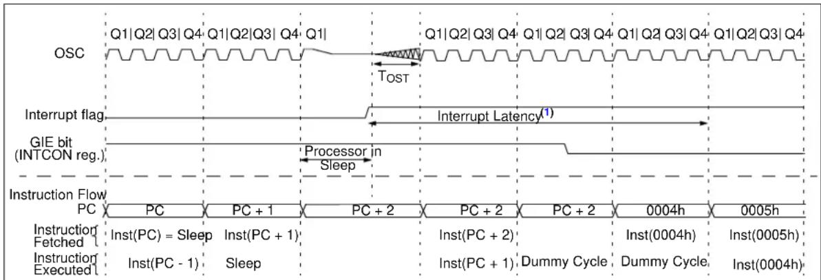Microchip MCP19119 - WAKE-UP USING INTERRUPTS - 1