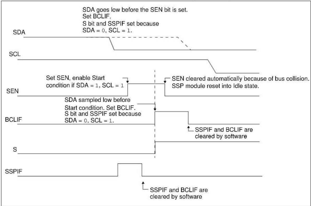 Microchip MCP19119 - Bus Collision During a Start Condition - 1
