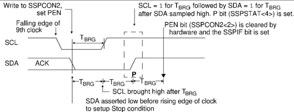 Microchip MCP19119 - WCOL Status Flag - 1