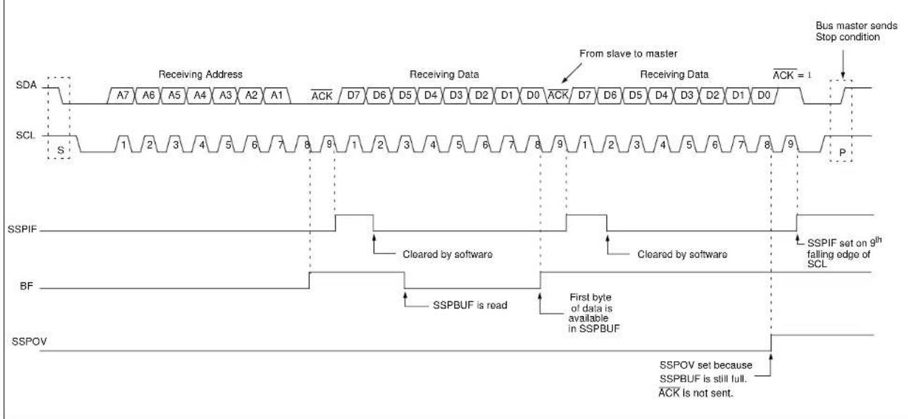 Microchip MCP19119 - 7-Bit Reception with AHEN and DHEN - 1