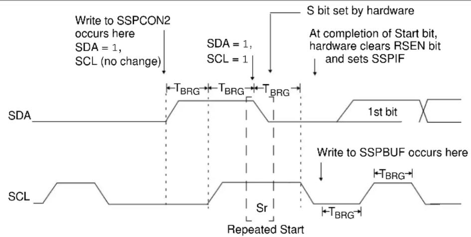 Microchip MCP19119 - I ^2 C MASTER MODE REPEATED START CONDITION TIMING - 1