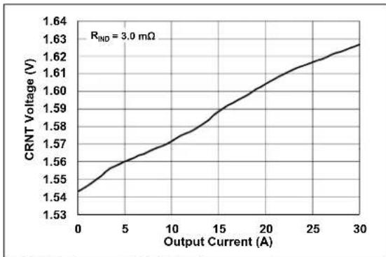 Microchip MCP19119 - TYPICAL PERFORMANCE CURVES - 16