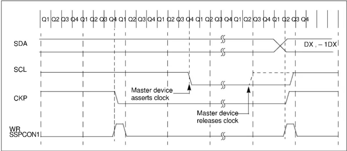 Microchip MCP19119 - CLOCK SYNCHRONIZATION AND THE CKP BIT - 1