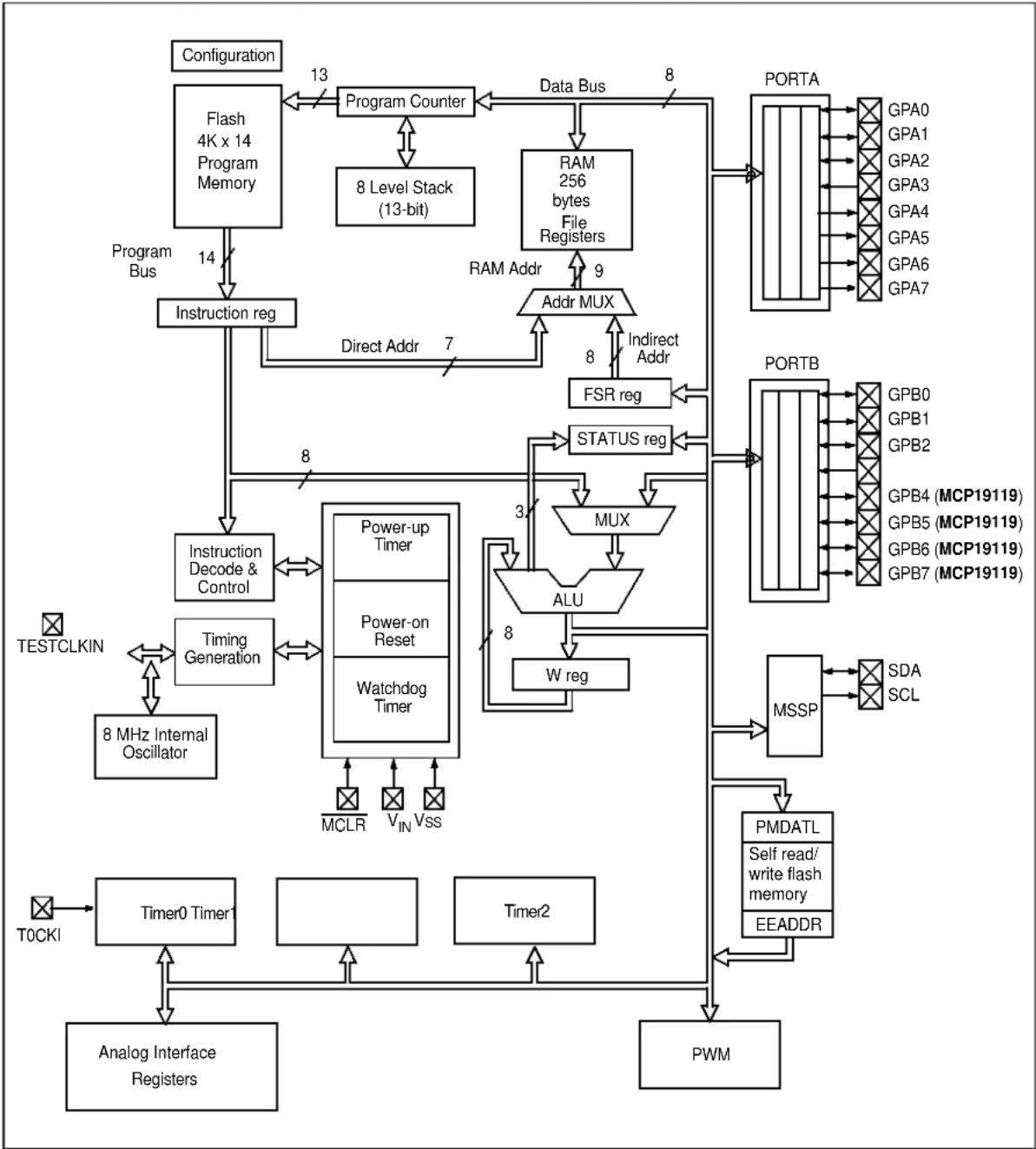 Microchip MCP19119 - DEVICE OVERVIEW - 3