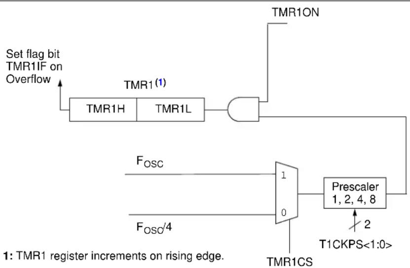Microchip MCP19119 - TIMER1 MODULE WITH GATE CONTROL - 1