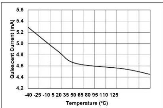 Microchip MCP19119 - TYPICAL PERFORMANCE CURVES - 1