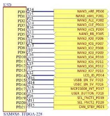 Microchip MIC2800 - PIOs - 4