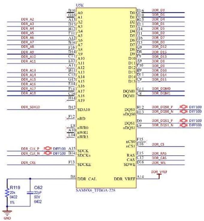 Microchip MIC2800 - DDR Controller (MPDDRC) - 1