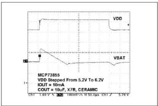 Microchip MCP73855 - TYPICAL PERFORMANCE CURVES - 13