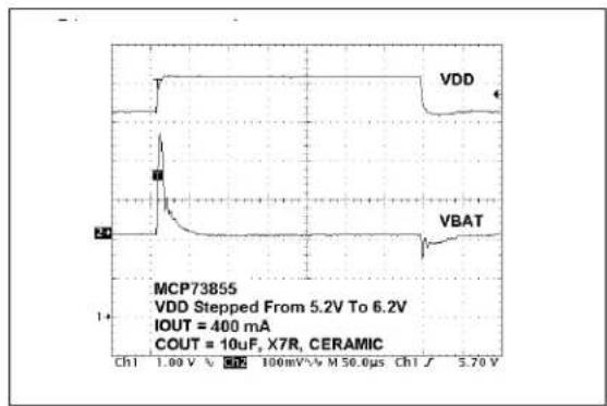 Microchip MCP73855 - TYPICAL PERFORMANCE CURVES - 14