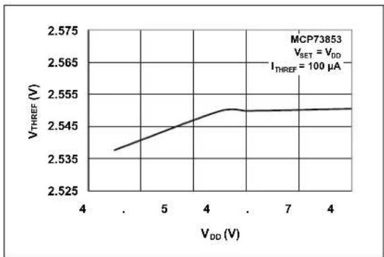Microchip MCP73855 - TYPICAL PERFORMANCE CURVES - 9
