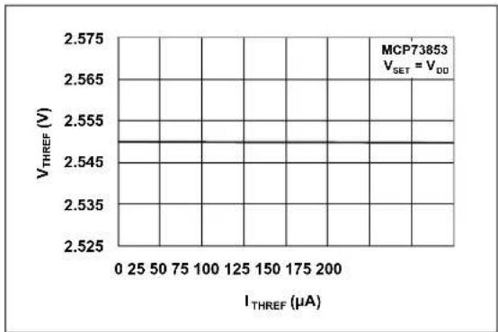 Microchip MCP73855 - TYPICAL PERFORMANCE CURVES - 11