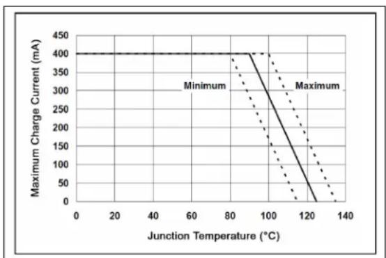 Microchip MCP73855 - Thermal Regulation - 1