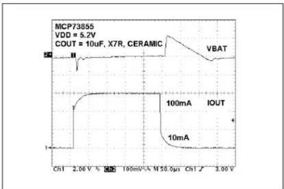 Microchip MCP73855 - TYPICAL PERFORMANCE CURVES - 15