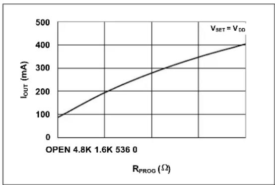 Microchip MCP73855 - TYPICAL PERFORMANCE CURVES - 19