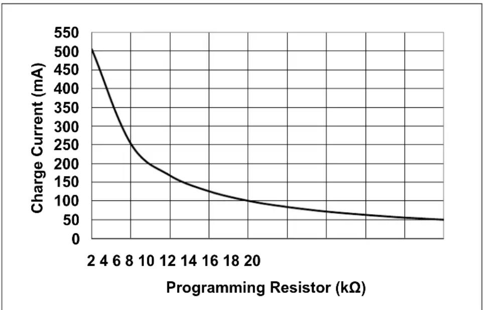 Microchip MCP73812 - FEATURES - 1
