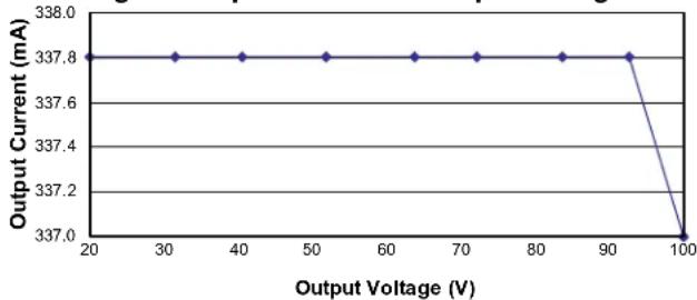 Microchip HV9911DB1 - Typical Results - 4