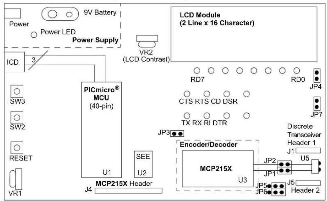 Microchip MCP2150 - APPENDIX A: EXAMPLE IrDA ^® STANDARD SYSTEM DESCRIPTION - 2