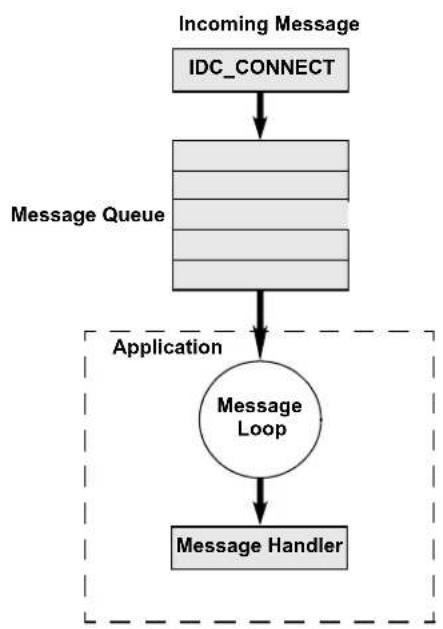Microchip MCP2150 - WINDOWS PROGRAMMING - 2