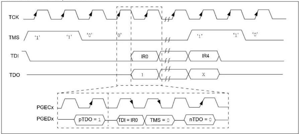 Microchip PIC32MX230F064D - 2-PHASE ICSP - 1