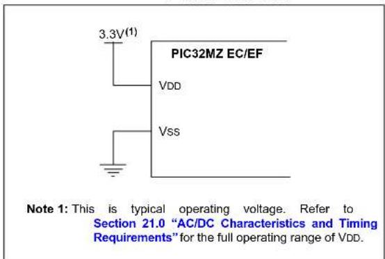 Microchip PIC32MX210F016B - PIC32MZ EC and PIC32MZ EF Power Requirements - 1