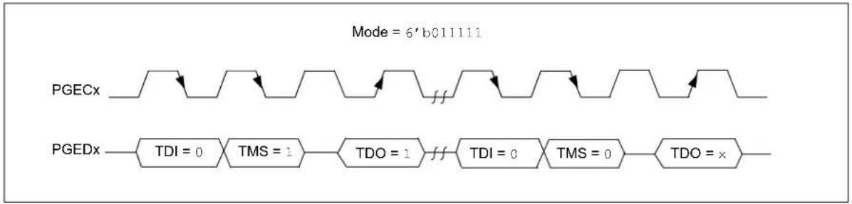 Microchip PIC32MX210F016B - PSEUDO OPERATIONS - 2